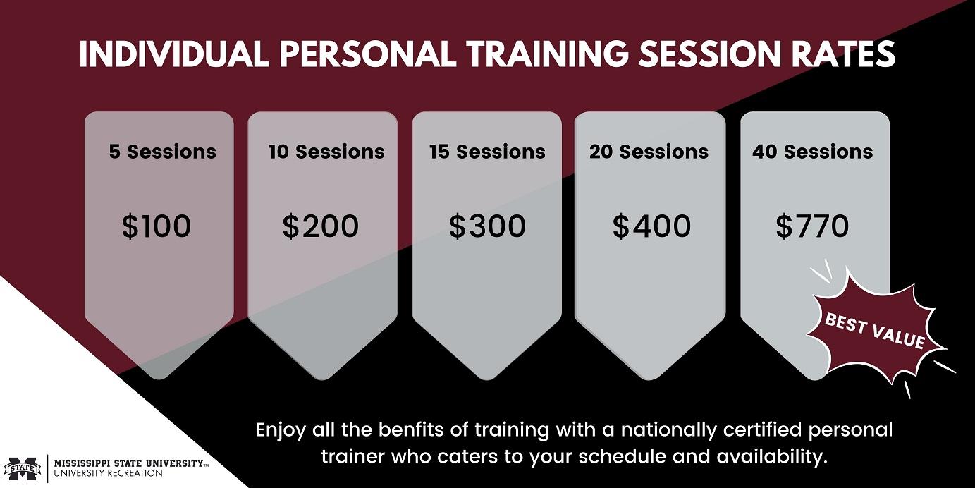 individual personal training prices